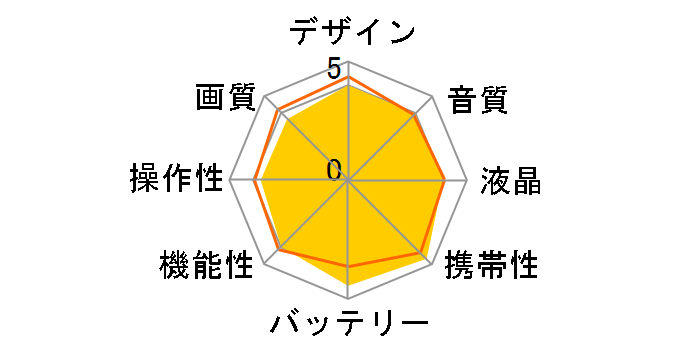 Everio GZ-MS120�̃��[�U�[���r���[