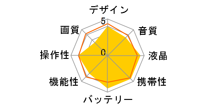 Everio GZ-MS130�̃��[�U�[���r���[