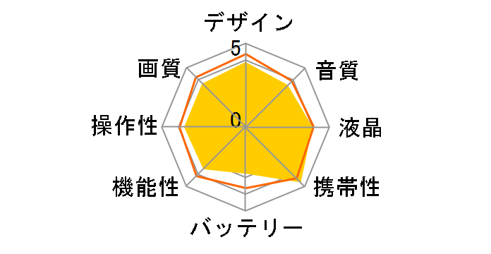 Everio GZ-HM200�̃��[�U�[���r���[