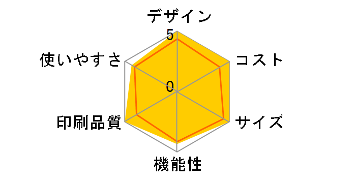 fappy UX-D71CW�̃��[�U�[���r���[