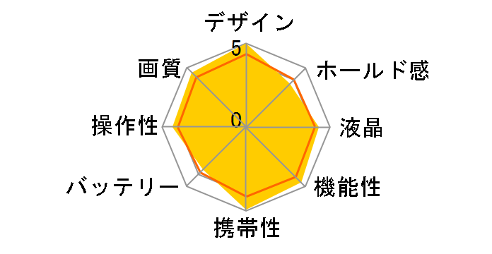 �T�C�o�[�V���b�g DSC-T90�̃��[�U�[���r���[