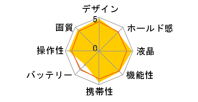 �T�C�o�[�V���b�g DSC-T900�̃��[�U�[���r���[