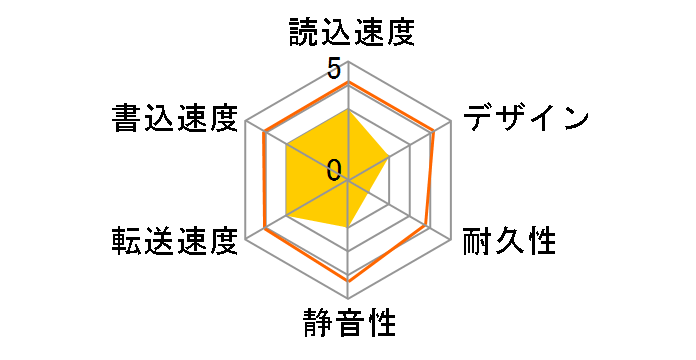 LHD-ED1500SAU2�̃��[�U�[���r���[