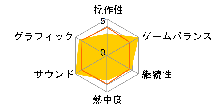 CHAOS;HEAD NOAH �ʏ�ł̃��[�U�[���r���[