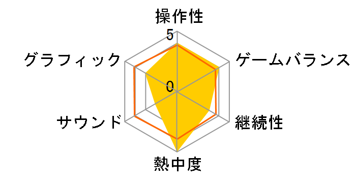 �E��30�̃��[�U�[���r���[