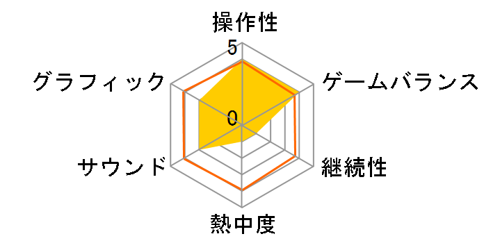 �h���S���{�[�� �G���H�����[�V�����̃��[�U�[���r���[