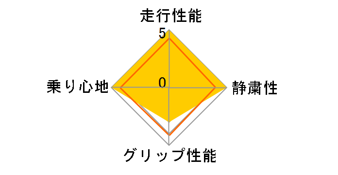 ECOPIA EP100 175/70R14 84H�̃��[�U�[���r���[