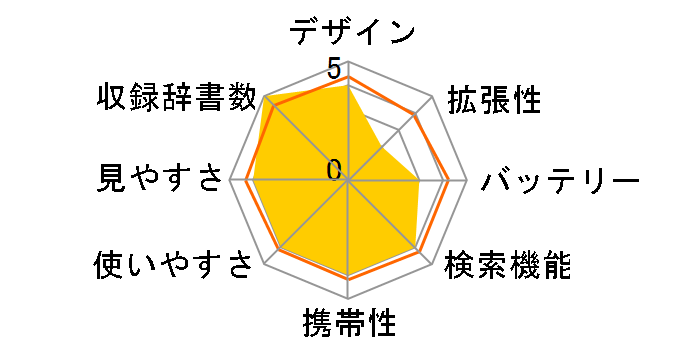 IS-N3000�̃��[�U�[���r���[