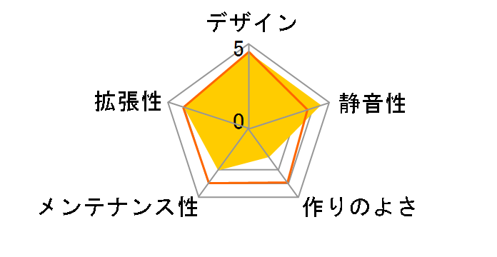 CASE by CASE2 SCBC02-WH�̃��[�U�[���r���[