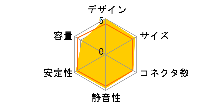 ����4�v���O�C�� KMRK4-P-450A�̃��[�U�[���r���[