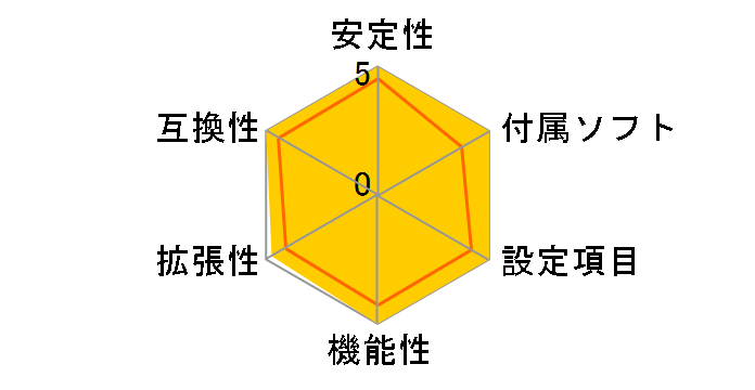 M4A79T Deluxe�̃��[�U�[���r���[