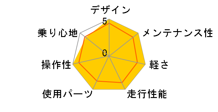 09 Anchor RA700�̃��[�U�[���r���[