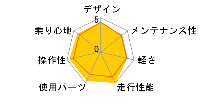 09 Anchor CA900�̃��[�U�[���r���[