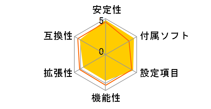 GA-G41M-ES2L Rev.1.0�̃��[�U�[���r���[