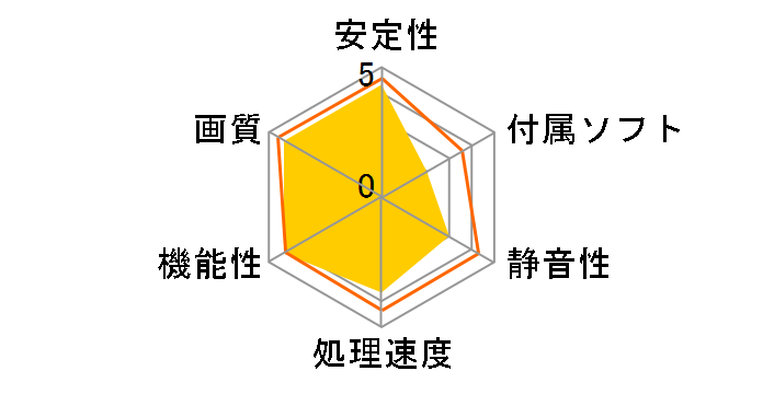 SAPPHIRE HD 4650 512MB DDR2 PCIE HDMI LP (PCIExp 512MB)�̃��[�U�[���r���[