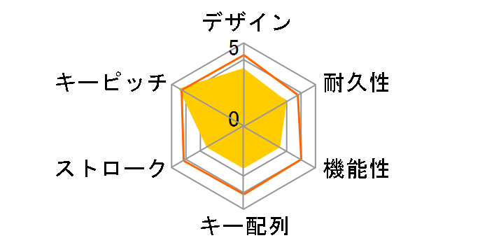 Wired Desktop 600 Black APB-00023�̃��[�U�[���r���[