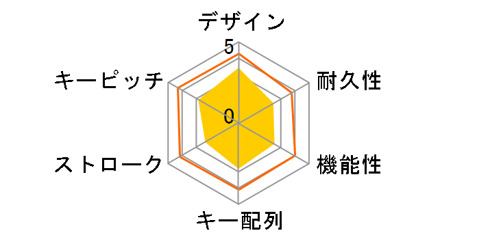 Wired Keyboard 600 ANB-00035�̃��[�U�[���r���[