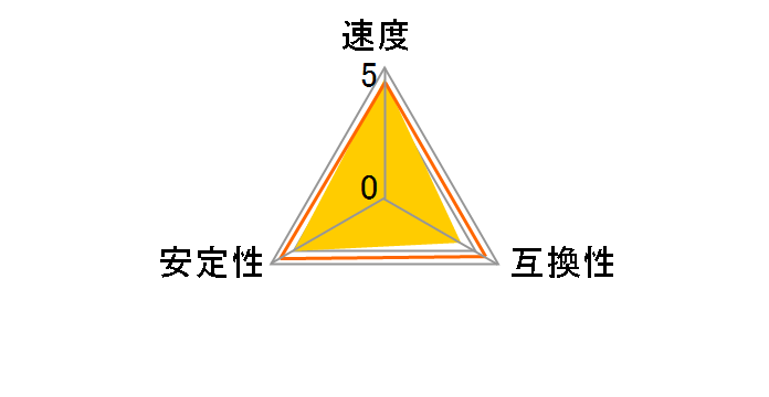 GV34GB1333C9DC (DDR3 PC3-10600 2GB 2���g)�̃��[�U�[���r���[