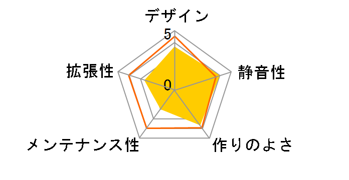 R640-550BK�̃��[�U�[���r���[