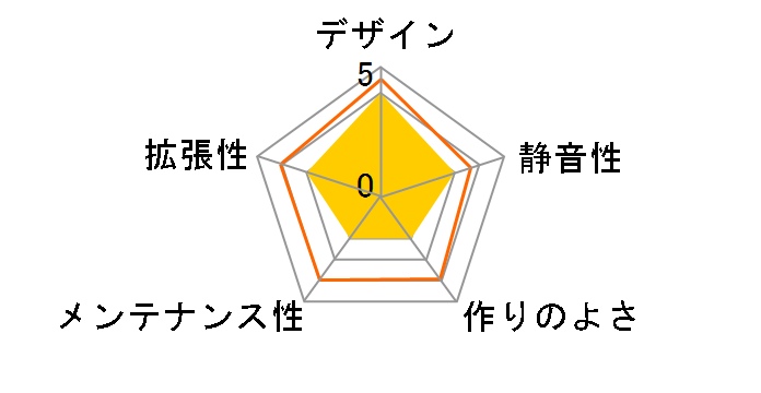 R450-550BK�̃��[�U�[���r���[