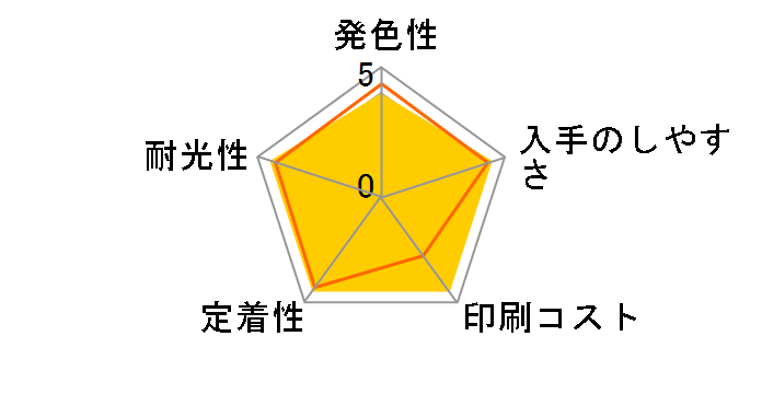IC4CL56 (4�F�p�b�N)�̃��[�U�[���r���[