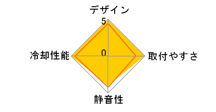Dark Knight S1283V�̃��[�U�[���r���[