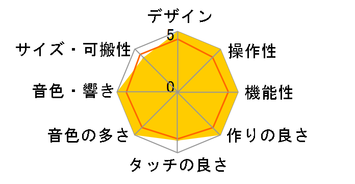 Nord Electro3-73�̃��[�U�[���r���[