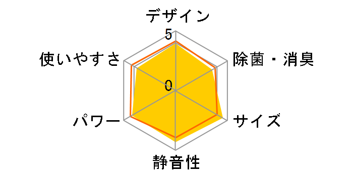 CS-229TB�̃��[�U�[���r���[