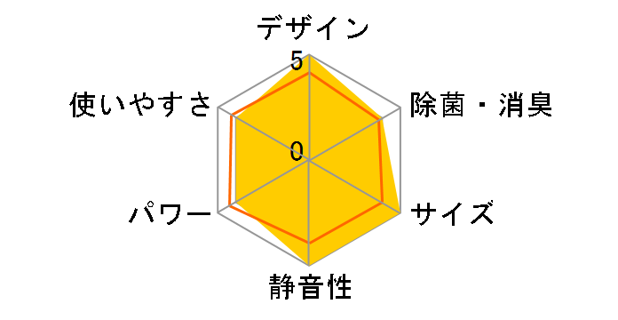 CS-289TB�̃��[�U�[���r���[