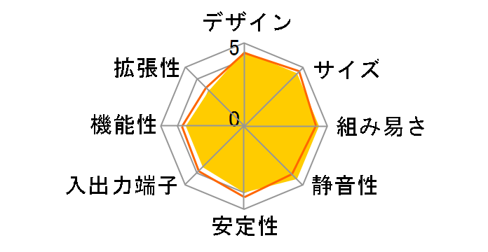 XC Cube LE201�̃��[�U�[���r���[