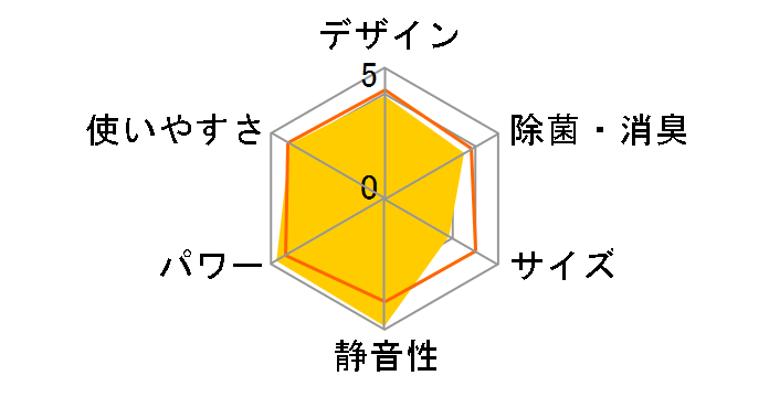 ������ MSZ-GS229�̃��[�U�[���r���[