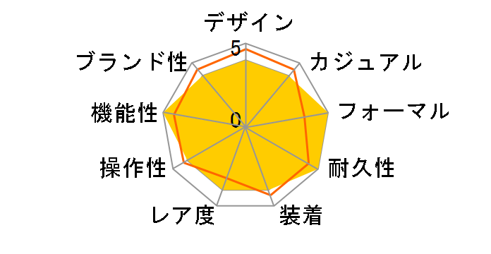 �J�[�L X-�E�B���h H77616133�̃��[�U�[���r���[