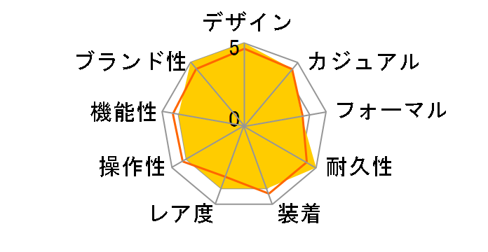 �J�[�L �t�B�[���h �I�[�g H70515137�̃��[�U�[���r���[