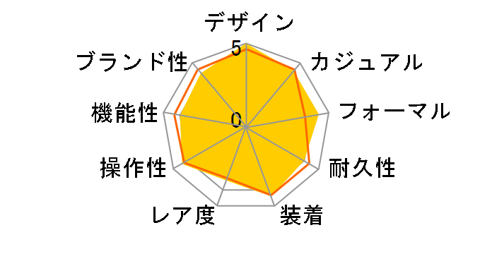 �W���Y�}�X�^�[ �I�[�v���n�[�g H32565135�̃��[�U�[���r���[