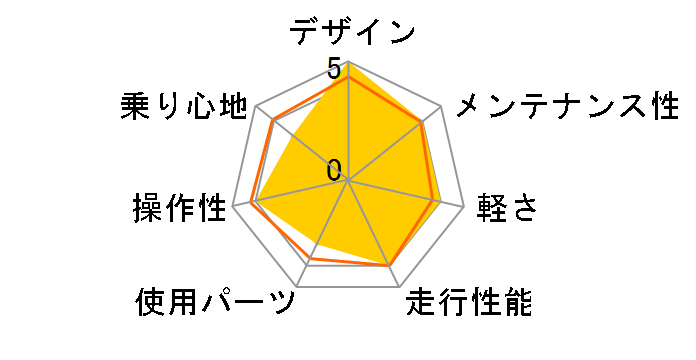 09 MATTS 5-V�̃��[�U�[���r���[