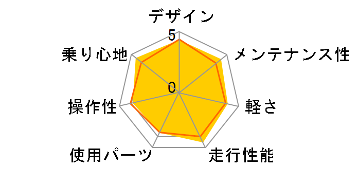 09 XFC �N���X�t�@�C���[�̃��[�U�[���r���[