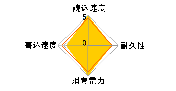 CSSD-SM32NJ�̃��[�U�[���r���[