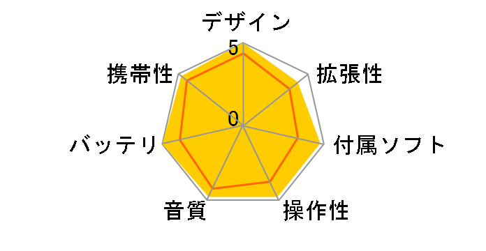 NW-S738FK �u���b�N (8GB)�̃��[�U�[���r���[