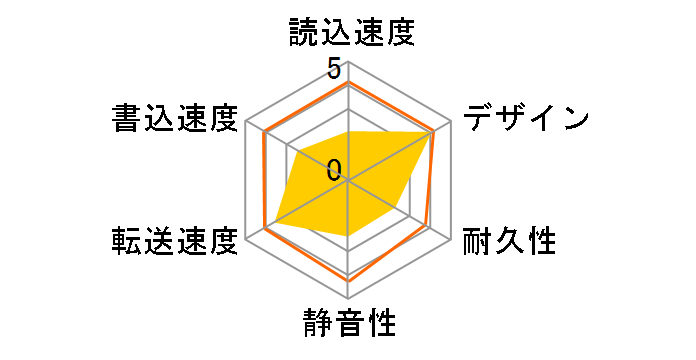 HDCS-U1.5�̃��[�U�[���r���[