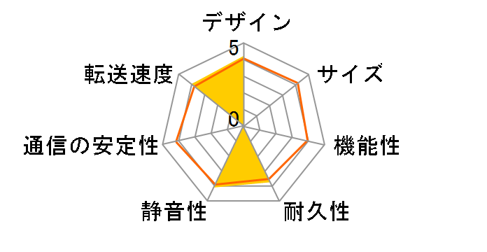 LinkStation LS-XH1.5TL�̃��[�U�[���r���[