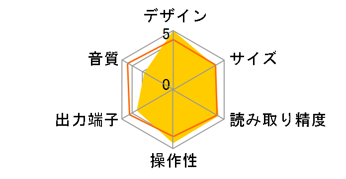 CLD-R5�̃��[�U�[���r���[