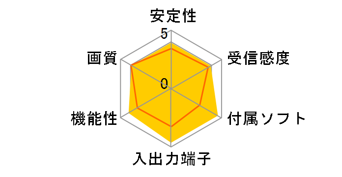 SEG CLIP GV-SC400�̃��[�U�[���r���[