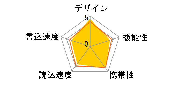 Ultima II I-Series SP016GBUF2M01V1S (16GB)�̃��[�U�[���r���[