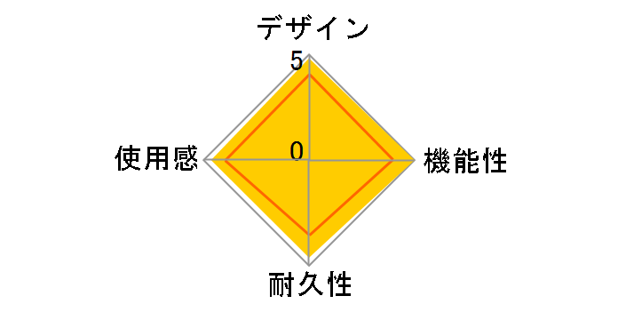 Wii�����R�� (�����R���W���P�b�g�t) RVL-A-CJW�̃��[�U�[���r���[