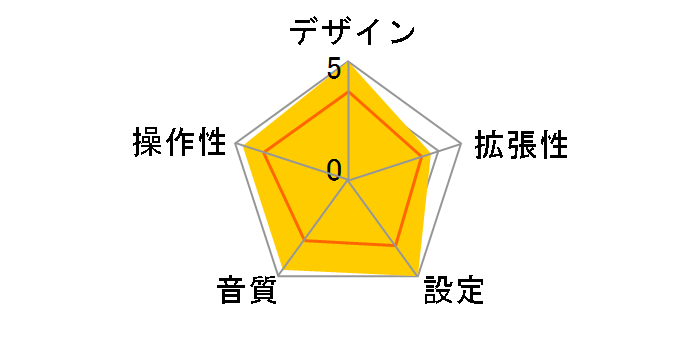 GH-FTC-IPODMW�̃��[�U�[���r���[