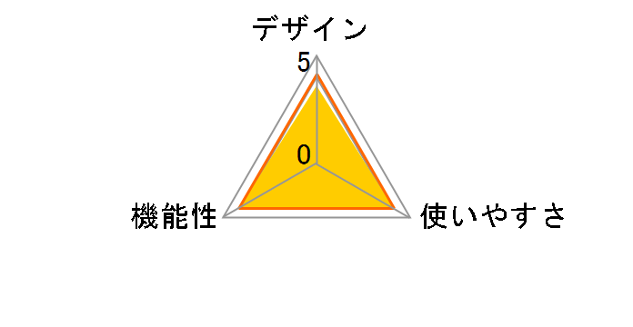 ST-E2�̃��[�U�[���r���[
