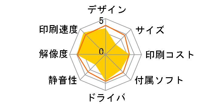 Satera LBP7200C�̃��[�U�[���r���[