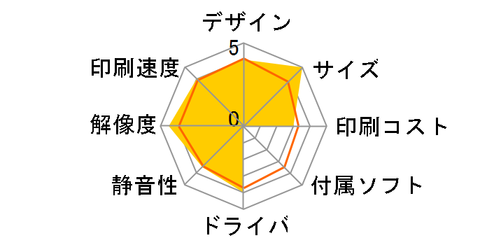 Satera LBP7200CN�̃��[�U�[���r���[