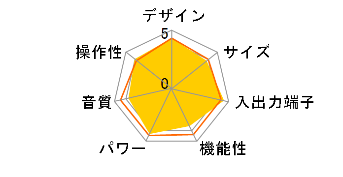 AX-V465�̃��[�U�[���r���[