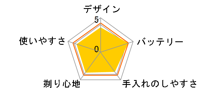 �u���E�� �V���[�Y3 330�̃��[�U�[���r���[